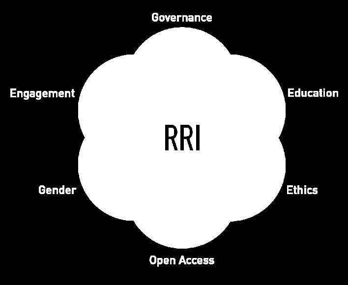 Research and Innovation RRI)