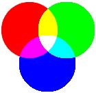 Exkurs - Farbendarstellung Teil 2 Folie: 19 Additives Farbsystem (RGB) Hier leuchten die Farben selbst (es wird farbiges Licht gemischt), die drei Grundfarben Rot, Grün und Blau ergeben zu gleichen