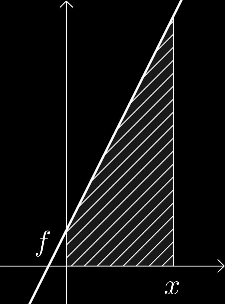 Kurz: F (x) = x f(t) dt Erkläre elementr, insbesondere ohne den Huptstz zu verwenden, weshlb ds Ergebnis die qudrtische Funktion F (x) = x + x