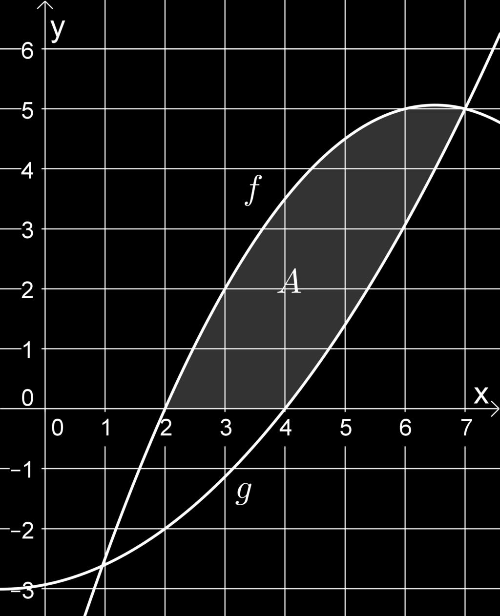 Es kommt nur druf n, dss f(x) g(x) ist. Beispiel 3.