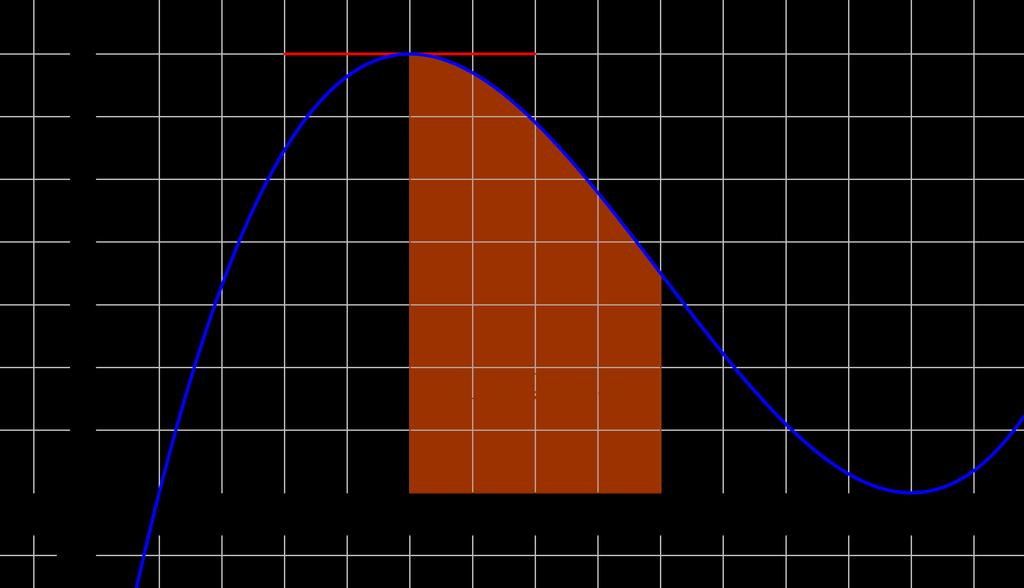 Aufgbe.3. Berechne jeweils ds bestimmte Integrl. ) 4 (5 x x ) + dx = 5) 3 x dx = ) 3 3 ( x 9 ) dx = 6) 4 3 y dy = 3) 7 e x dx = 7) 3 4 x dx = 4) 4 t dt = 8) π/ cos(x) 5 dx = Aufgbe.4. Die Ableitung f einer Funktion f ist grfisch drgestellt.