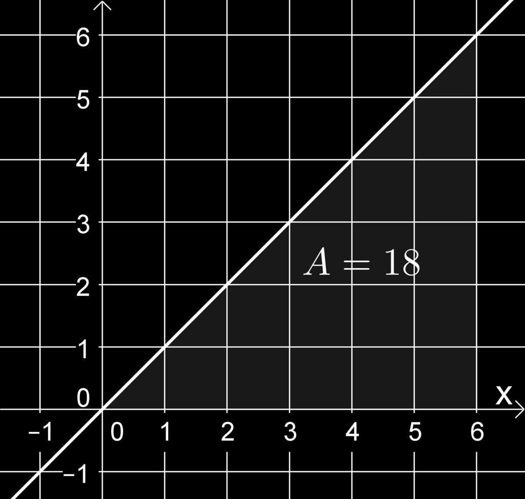 .. 7),69... 8),.4 )... n der Stelle x = ein lokles Minimum. )... ht f n der Stelle x = 5 einen Wendepunkt.