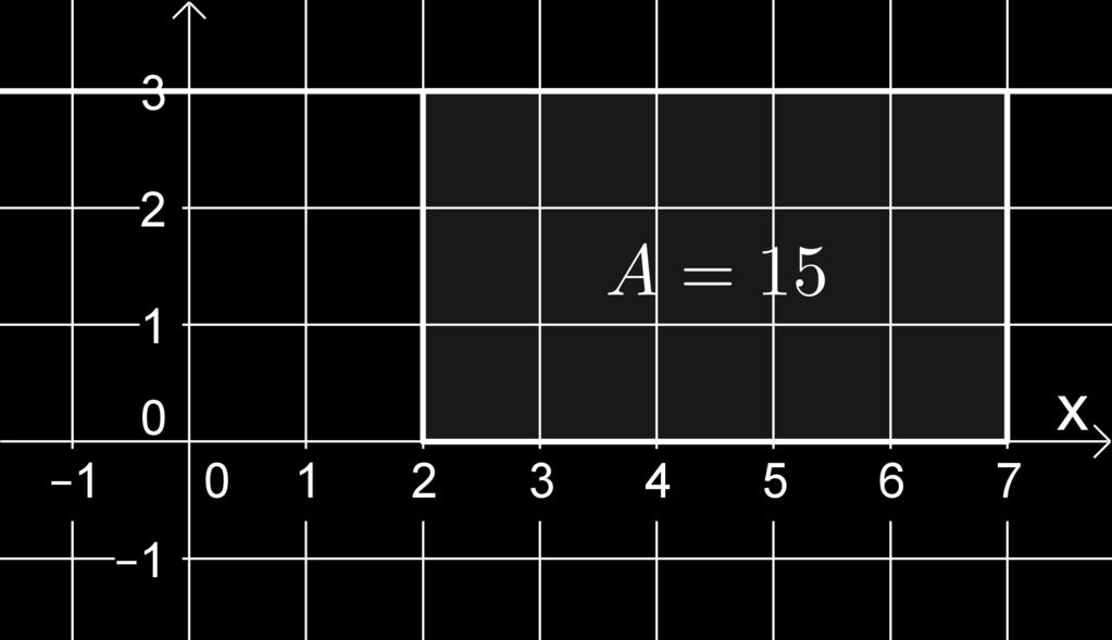 .. ht (die Tngente n) f n der Stelle x = 5 die Steigung k = 7.