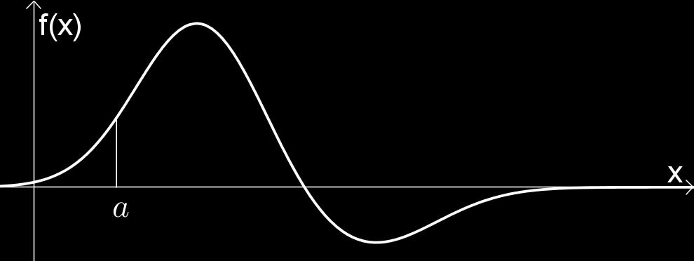 . Huptstz der Differentil- und Integrlrechnung In der Skizze ist der Grph einer stetigen Funktion f drgestellt: Wie sieht der Grph der Funktion F (x) = x f(t) dt us?