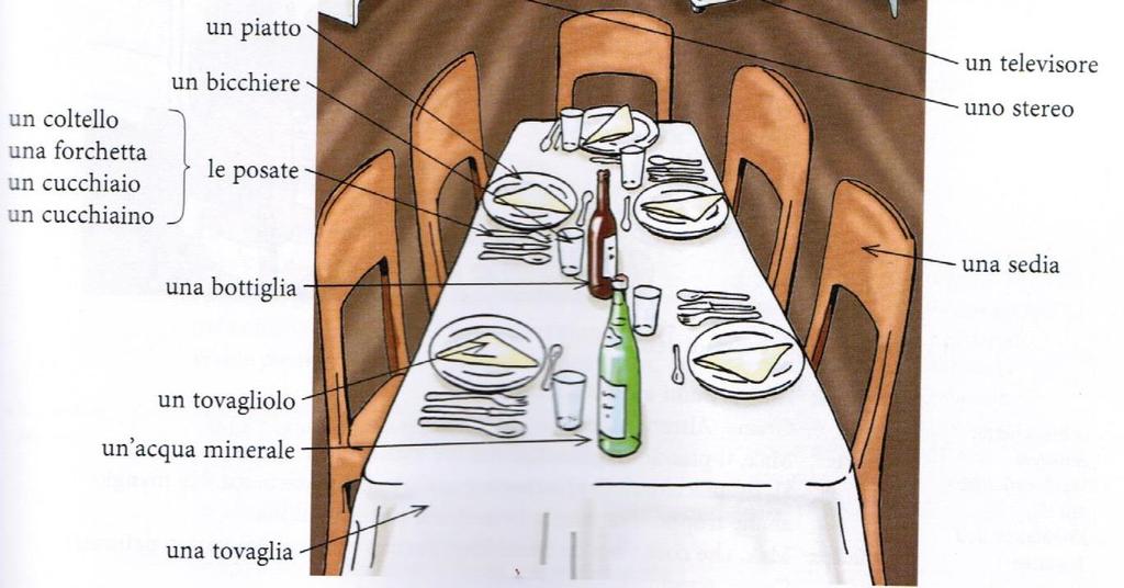 Bilder zum Wiederholen der sprachlichen Mittel: a. Für die Wiederholung der Vokabeln zum gedeckten Tisch (für Jgst.