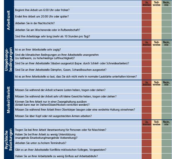 kann über gezielte Fragen zum Nachdenken angeregt wird mit wenigen Fragen zu den