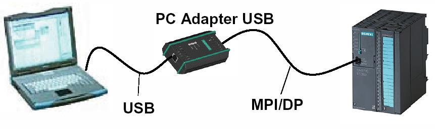 Adapter S7 Kommunikation MPI/DP: