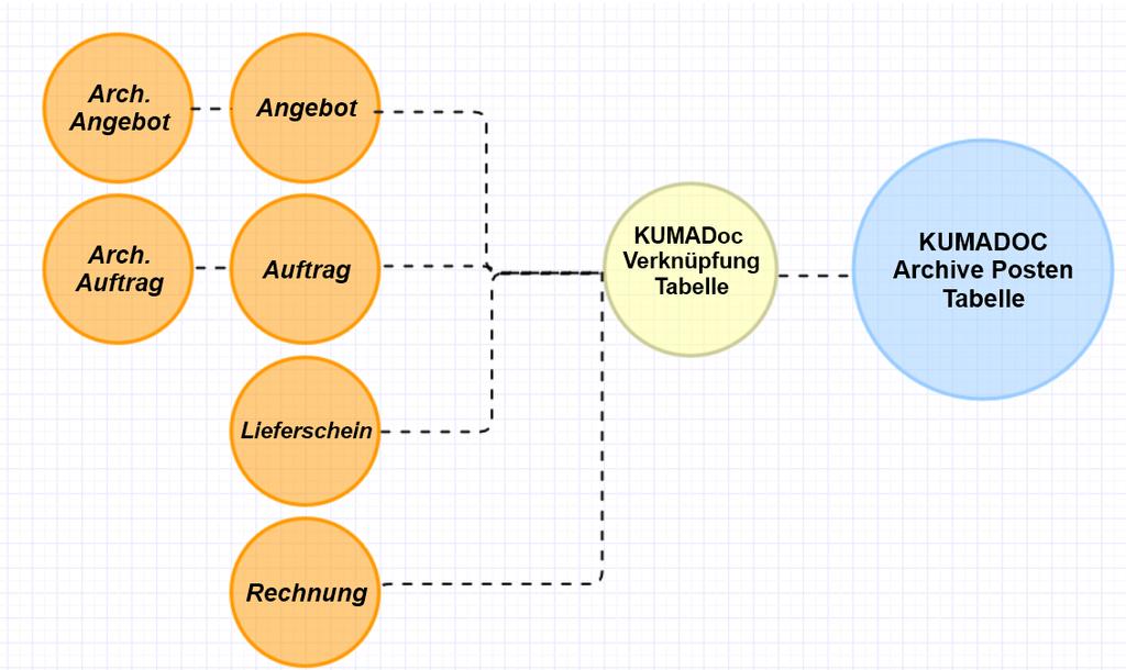 KUMADoc Basic Im Leistungsumfang der Branchenlösung electronics enthalten.