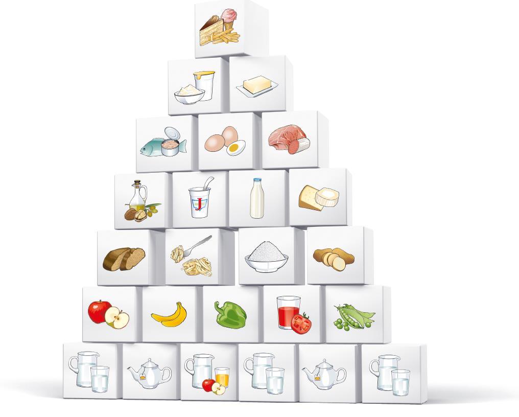 selten Die Österreichische Ernährungspyramide sparsam wöchentlich