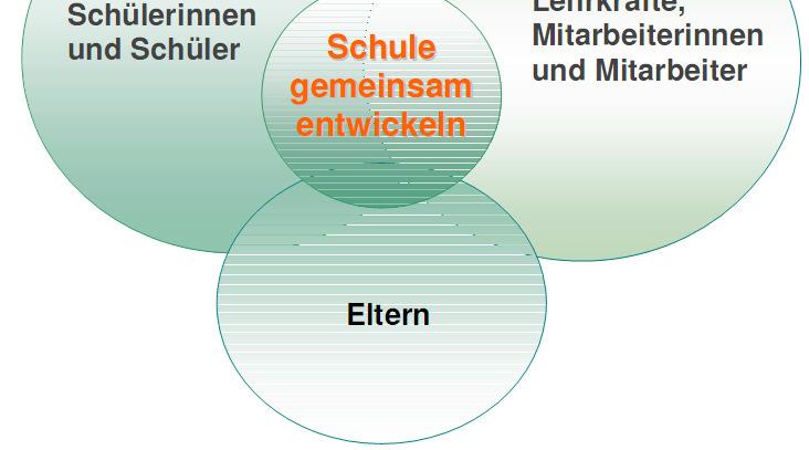 Lebenswelt gesundes Lehren und gesundes