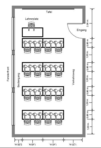 Abbildung : Prinzipsskizze einer Raumgröße für 16 Teilnehmer 4.1.3 EDV-Schulungsräume Tischbreite: mind. 1,20 m (Einzelplatz) Tischtiefe: mind.