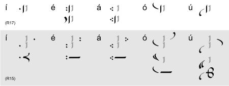 Sarati-Vokale Langer Vokal: eine gerade Linie über dem Sarat, doppeltes
