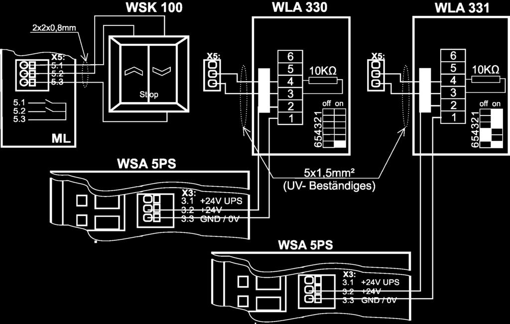 X5 Potentialfreier Anschluss von bspw. Lüftungstaster, Wind-/Regensensoren oder Regensensoren, wenn diese nicht am WSA 5PS-Modul angeschlossen werden können.