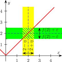 1. Stetige Abbildungen 1.1 Definition Es seien (X, d) und (X, d ) metrische Räume.