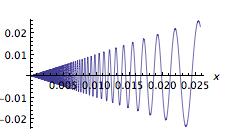 Als Metrik wird die Euklidische Metrik angenommen, daher gilt: d x, x = x x. x R: Sei ε > 0 vorgegeben, dann gilt für δ = ε: Voraussetzung: d x, x < δ Die Betragsfunktion ist somit stetig.