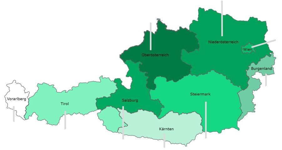Verteilung der Tagesausflüge nach dem Ziel (1) Das beliebteste Ausflugsziel ist das eigene Herkunftsbundesland: so bleiben 76% aller Ausflüge in Oberösterreich, das sind rund 11,5 Mio.