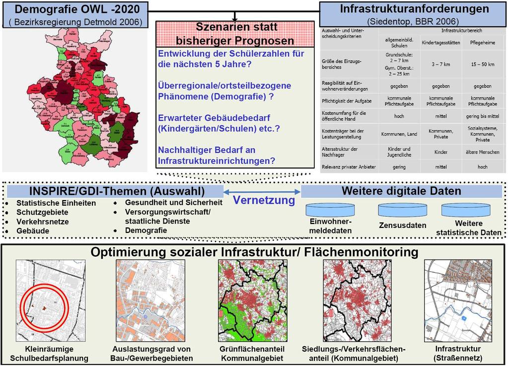 Geodaten in Verwaltungsprozessen aus Garrelmann, Ostrau: Die