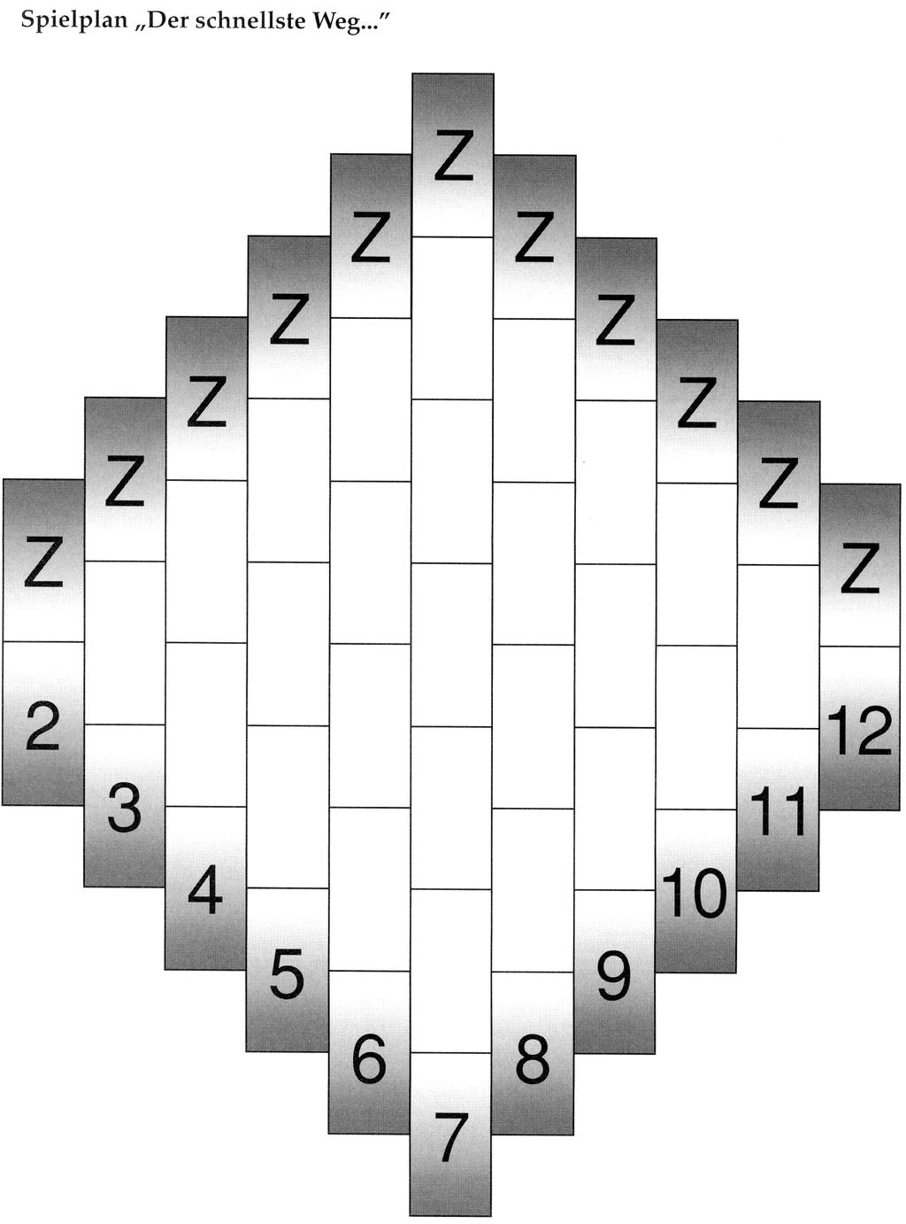 Der schnellste Weg Zu Beginn des Spieles wird von jedem Mitspieler ein Spielstein auf eine Startzahl zwischen und gesetzt. Anschließend wird mit zwei Würfeln gewürfelt und die Augensumme gebildet.