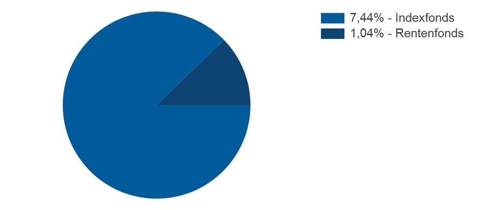 EO-FLR Notes 2009(19/Und.) 2,11% Aareal Bank AG Nachr.FLR-IHS v.14(21/26) 2,09% Italien, Republik EO-B.T.P.