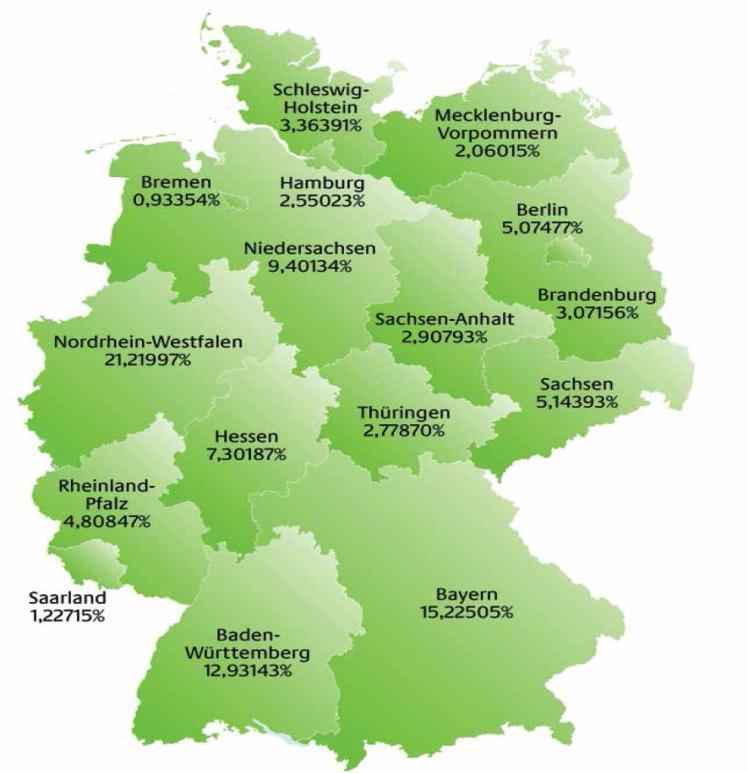Aufgaben der Hessischen Erstaufnahmeeinrichtung in Gießen (HEAE) Erstaufnahme von Asylsuchenden 7,3 Prozent für Hessen (Königsteiner Schlüssel) Aufnahme, Erstversorgung und EASY-Buchung BAMF regelt