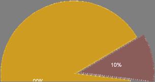 Personen, die sich für gesunde Ernährung interessieren, bewerten die Pyramide häufiger als sehr