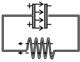 t = 3T 8 t = T t = 5T 8 Auch ein Strom ist träge. Die Ladungen bewegen sich weiter, sodaß sich der Kondensator wieder mit entgegengesetztem Vorzeichen auflädt.