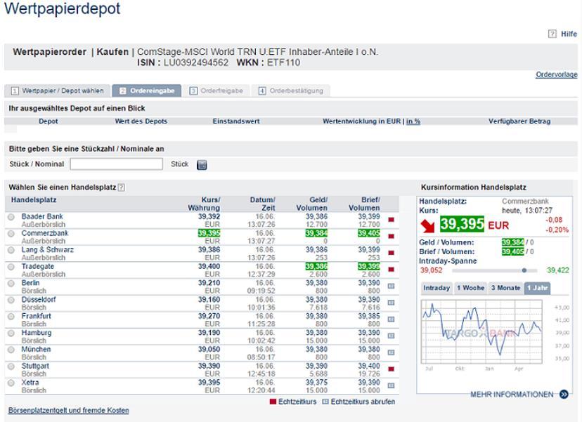 Schritt 2: Handelsplatz auswählen I (Kauf) Sie gelangen über den Button weiter zur Ordereingabe zur Übersicht über alle Handelsplätze, über die Sie den Fondsanteil kaufen könnten.