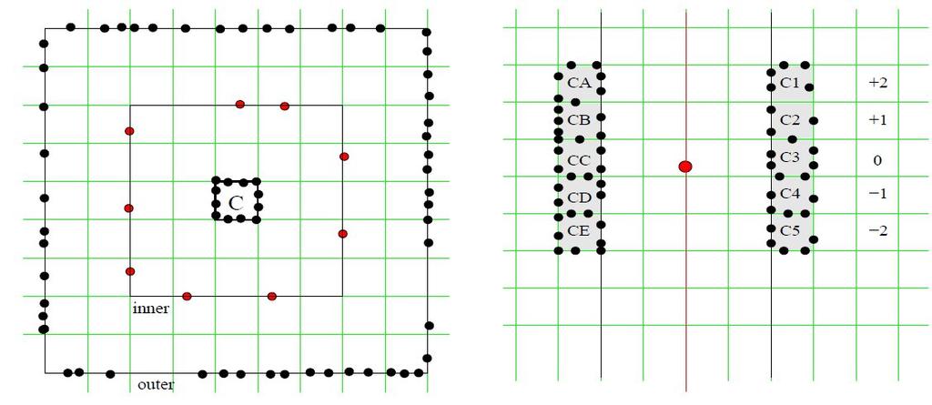 Grid-TNR [BMF06] Idee: Lege Locality-Filter fest, Rest folgt. Gleichmäßiges Gitter.