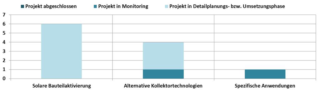 (b) Obstsaftproduktion Krispel (100 m, 20m Wasserspeicher, SD: 30%, SE: 374 kwh/m a SPF el. : 3,5; SPF th. : 0,4); alle Bildquellen: AEE INTEC 3.