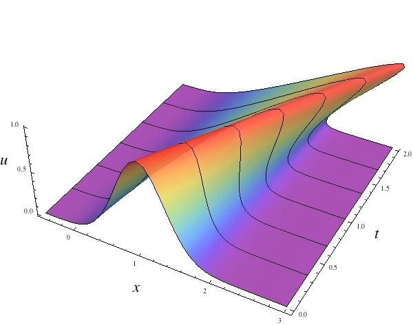 Shock-Modell: Burgers Gleichung! Betrachte die Euler-Navier-Stokes Gl. für druckloses Gas; es sei u t + uu x = u xx ; u = u(x, t) @ t @ @t ; @ x @ @x Burgers Gleichung!