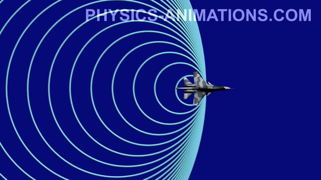 Beispiel zur Entstehung einer Schockwelle 1. Flugzeug bewegt sich mit v < cs 2. v = cs ( Aufsteilen der Wellen) 3.