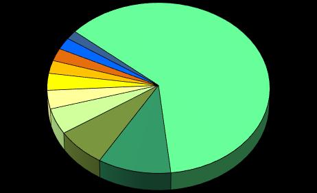 29'541 38'403 Österreich 42'073 Griechenland 58'016 Frankreich 85'244 Italien 123