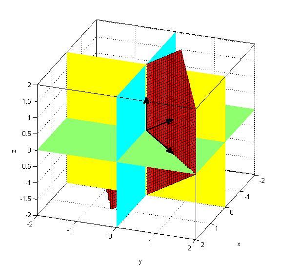 Lineare Hülle, Lineare Unabhängigkeit, Basis und Dimension Fortsetzung Die lineare Hülle der Vektoren v 1 = (1, 1, 1), v 2 = (0, 0, 1) und v 3 = (1, 1, 0)