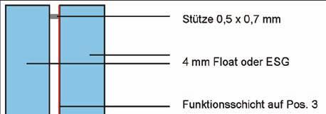 Verglasung U g -Wert [W/(m 2 K)] g-wert In Tabelle 1 sind die Kenndaten von Zwei- und Dreischeiben-Isolierglas mit sehr guten Wärme- Lichttransmission v Energiebilanz [W/(m 2 K)] Süd Nord 2-WSV,