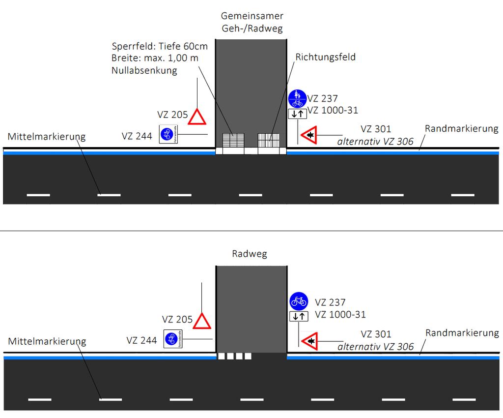 66 Machbarkeitsstudie Radschnellverbindungsnetz Nürnberg Fürth Erlangen Herzogenaurach Kreuzungen mit selbstständig geführten Geh- und/ oder Radwegen Kreuzung mit einem gemeinsamen Geh-/Radweg oder