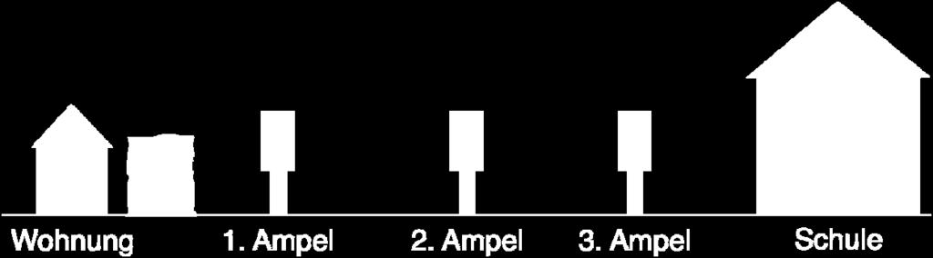 a) Gestern mussten sie an keiner der drei Ampeln warten, wie groß ist die Wahrscheinlichkeit dafür? b) Wie groß ist die Wahrscheinlichkeit dafür, dass sie an genau zwei Ampeln warten müssen?
