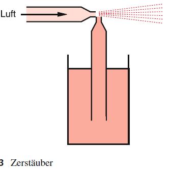 Strömungsgesetz