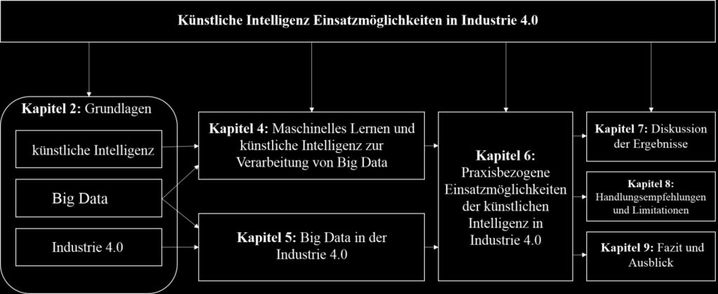 aufgezeigt werden. Daraufhin wird in Kapitel 5 erörtert, warum und wann genau Big Data in der Industrie 4.0 entsteht.