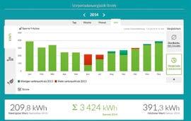 Die Zusatzmodule: Installation, Visualisierung, SmartPool Installation und Betrieb, IT-Unterstützung bei Montage innogy Metering unterstützt Sie gerne bei der Installation und dem Betrieb von