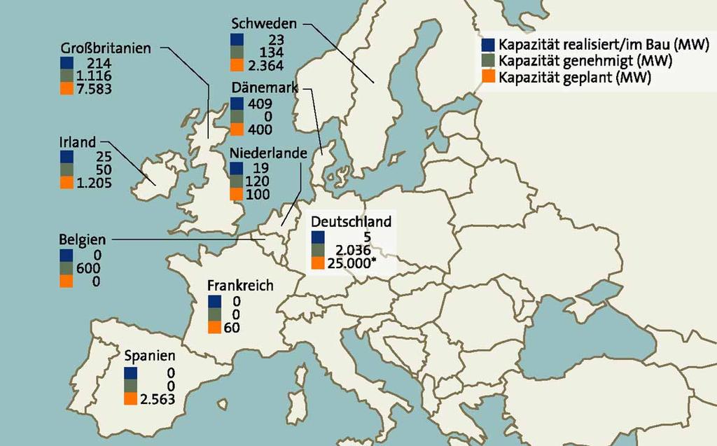 Offshore Windparks in Europa Quelle: www.