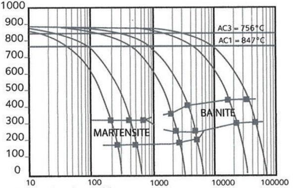 Härteverlauf Beispiel: Plattendicke =400 mm (16 ) Die chemische Zusammensetzung des SP400 wurde außerdem entwickelt, um eine starke Reduzierung von Einschlüssen zu erzielen, die im Gegensatz dazu in