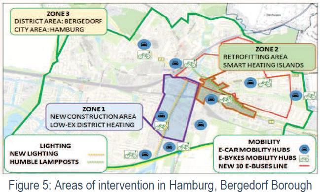Beispiel: Hamburg-Bergedorf Klassische städtische Aufgaben: Fußgängerzone (Altbaubestand, Energieeffizienz, Gewerbe