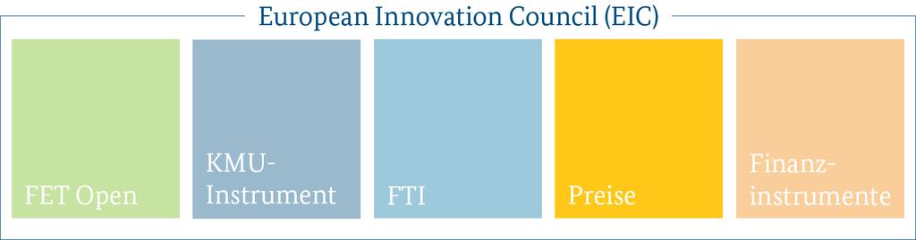 EIC Preise fördern bahnbrechende Lösungen von Innovatoren Ziel: Machbarkeit oder Potenzial bestimmter Technologien demonstrieren und in die Anwendung bringen.