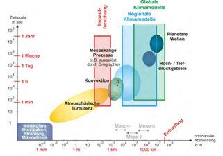 ENDBERICHT ÖKS 15 Klimaszenarien für Österreich Daten Methoden - Klimaanalyse In ÖKS15 kommen nun zwei unterschiedliche Auswertestränge zur Anwendung.