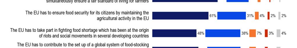 Die Europäer haben de facto den starken Wunsch geäußert, dass die EU bei der Bekämpfung der Lebensmittelknappheit eine größere Rolle