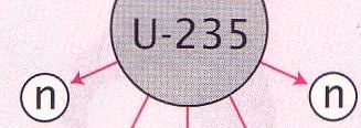 Kernspaltung von Uran235 in