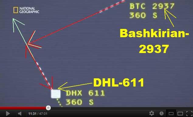 2 Den nachfolgenden Aussagen von Wikipedia 6 zufolge, erreichte die DHL-Maschine 5 Minuten und 42 Sekunden vor dem Kreuzungspunkt (offizielle Kollisionszeit 7 : 23:35:32 8 ) die Flugfläche 360 bei