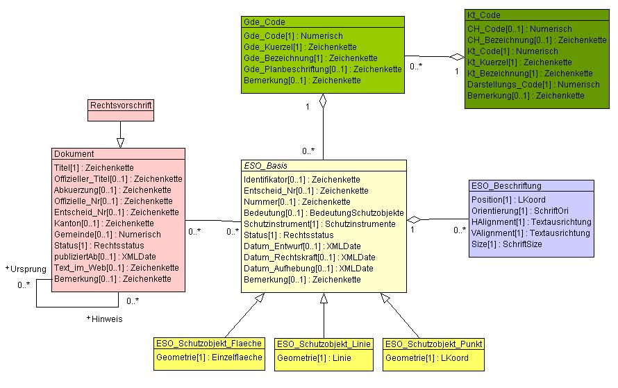 Abbildung 9: UML-Diagramm zum
