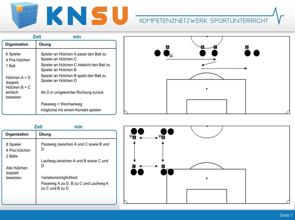 Übungsformen Passen 1 "Saubere" flache Pässe spielen.