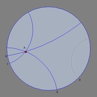 1.4 Nichteuklidische Geometrien (3) Hyperbolische Geometrie: